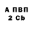 БУТИРАТ BDO 33% Viktor Demencov